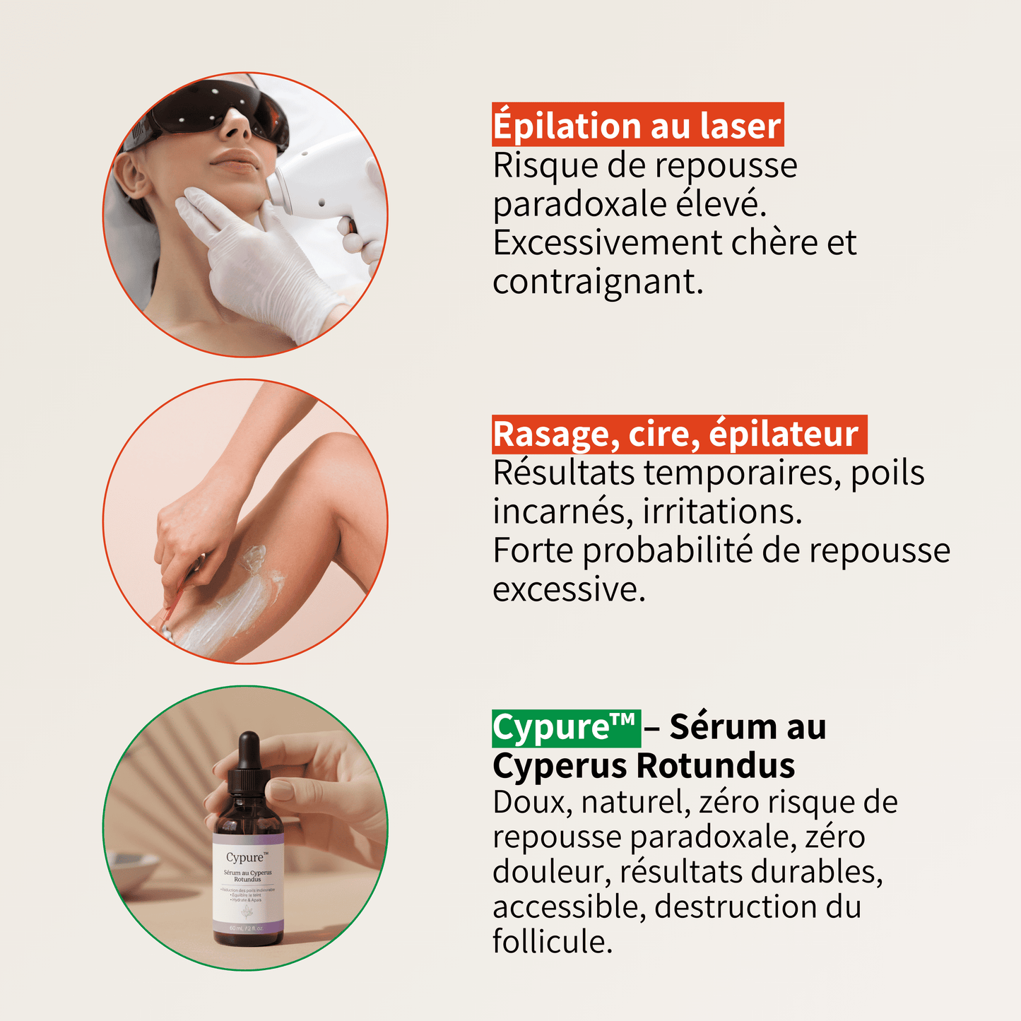 Cypure™ – Sérum Anti-Repousse Naturel