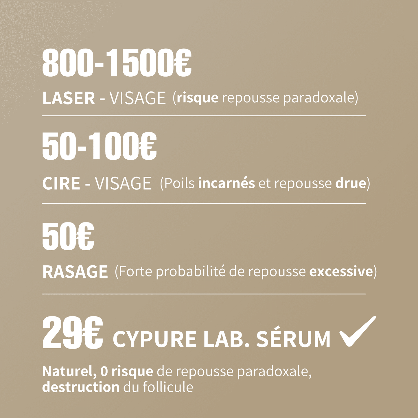 Cypure™ – Sérum Anti-Repousse Naturel